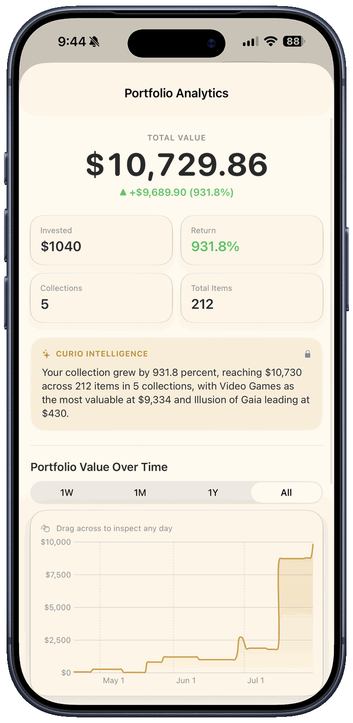 Curio Collection Tracker Portfolio Analytics — $10,729.86 total value, up 931.8%, with a value-over-time chart
